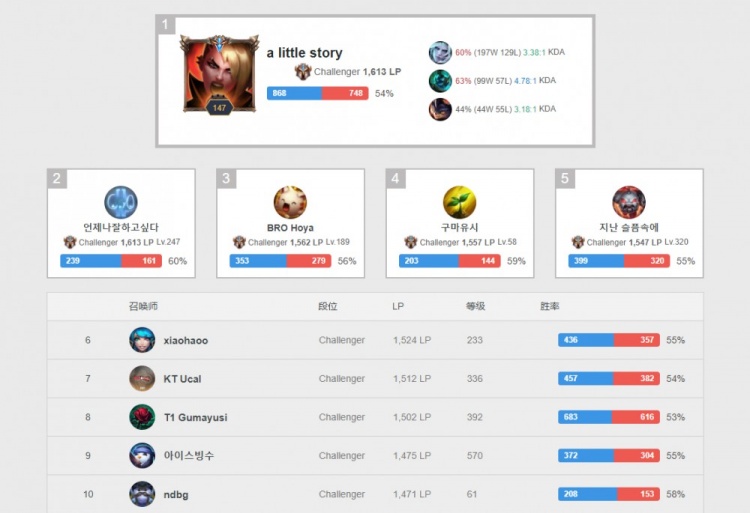 由来已久 由来已久