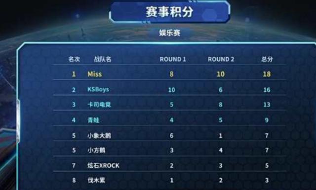 西蒙斯将加 西蒙斯将加